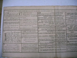 Suite de la V. division de la IIe classe, contenant les VII et VIIIe subdivisions des écritures allemande et saxone...