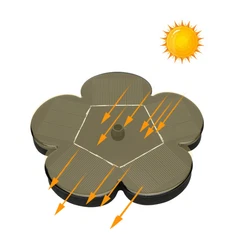 Panneau solaire : 7 V/1,5 W. Épaisseur du panneau solaire : env. 1,5 cm / 0,6 in. 1 x panneau solaire. Gardez la...