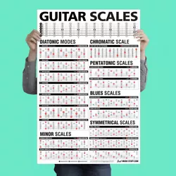 It provides all of the scales that you will ever need to know on the guitar. Oversized guitar scales visible from a few...